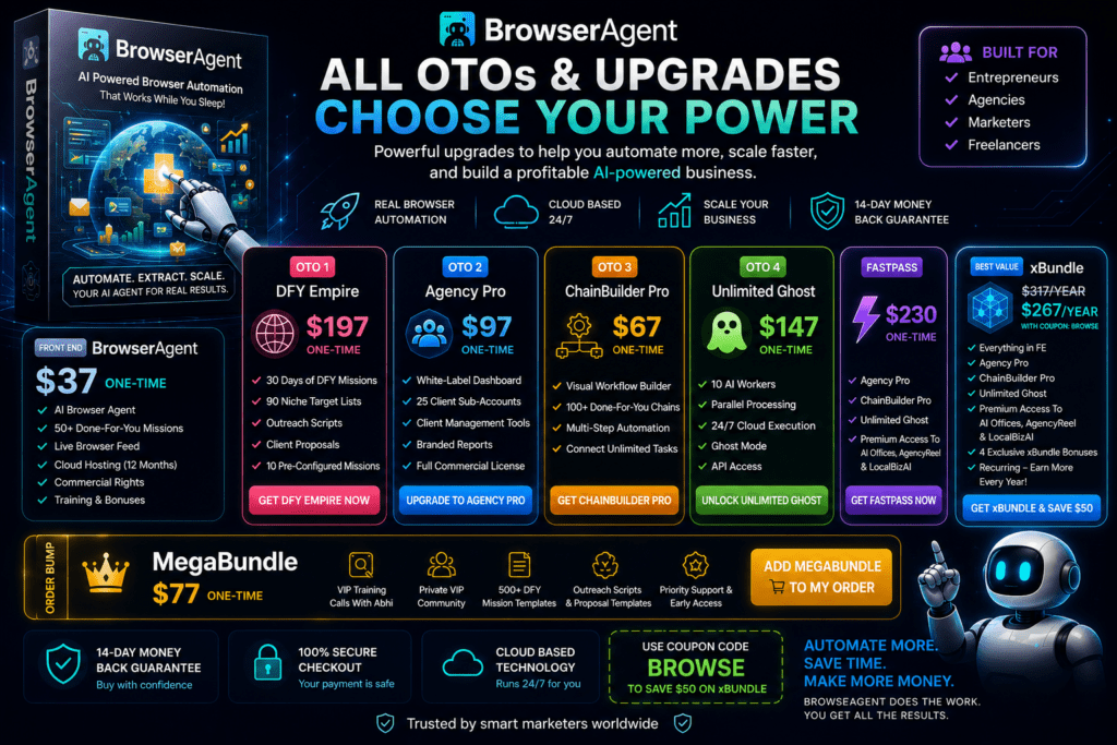 BrowserAgent OTO upgrades funnel infographic showing the complete BrowseAgent sales funnel with Front-End, DFY Empire, Agency Pro, ChainBuilder Pro, Unlimited Ghost, FastPass, xBundle, MegaBundle, pricing, AI browser automation features, and upgrade options.